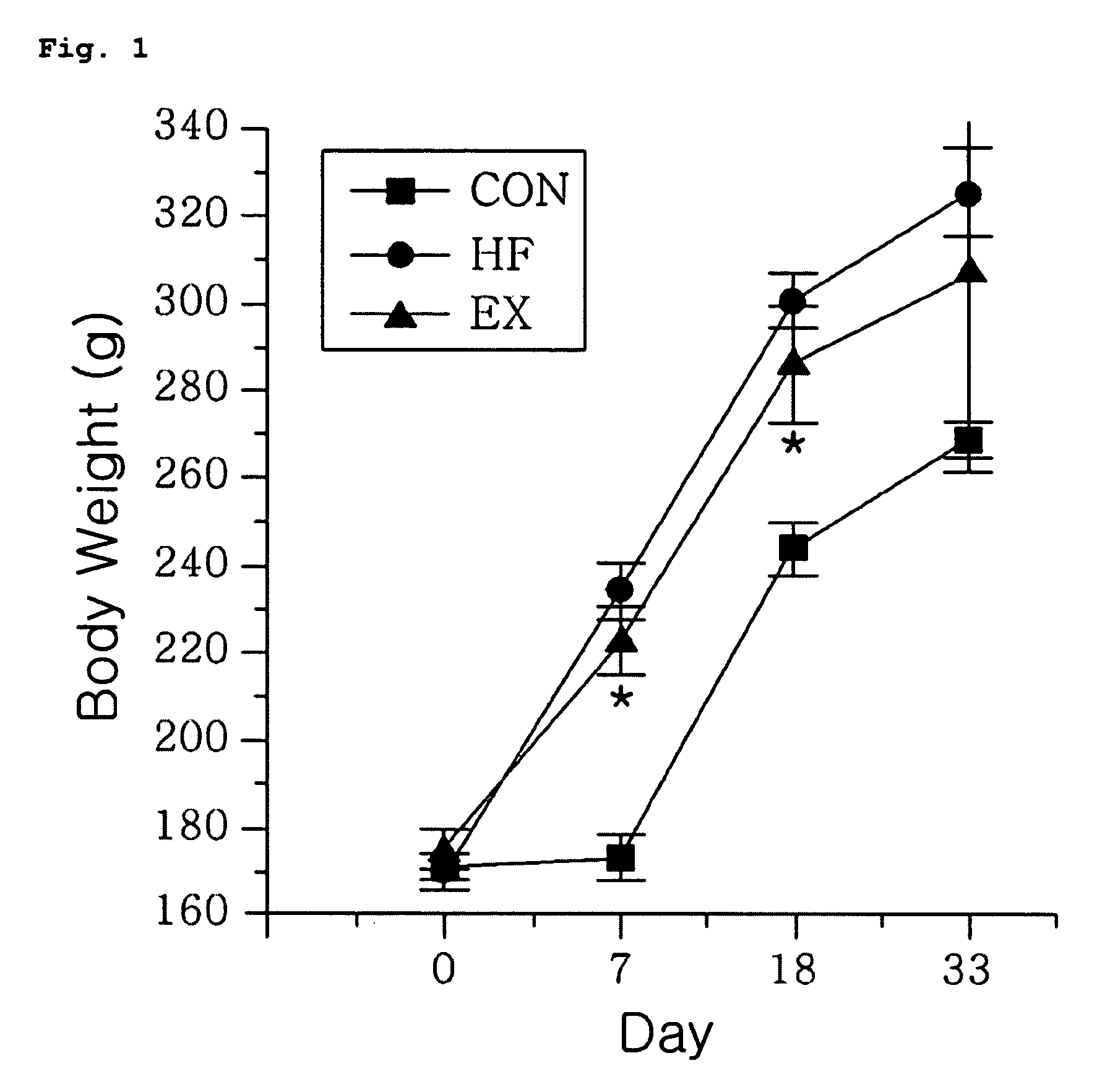 Alcohol-fermented food or pharmaceutical composition for prevention of obesity and process for preparation thereof