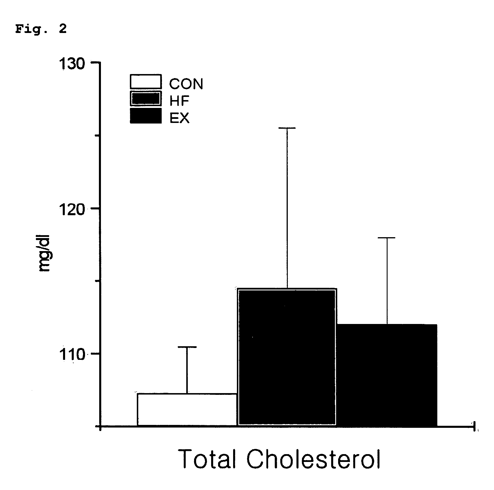 Alcohol-fermented food or pharmaceutical composition for prevention of obesity and process for preparation thereof