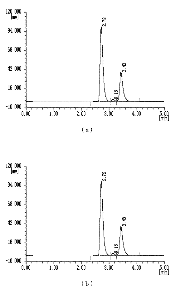 Method for simultaneously determining content of 2-keto-L-gulonic acid, content of vitamin C and content of 2-keto-L-gulonic acid methyl ester