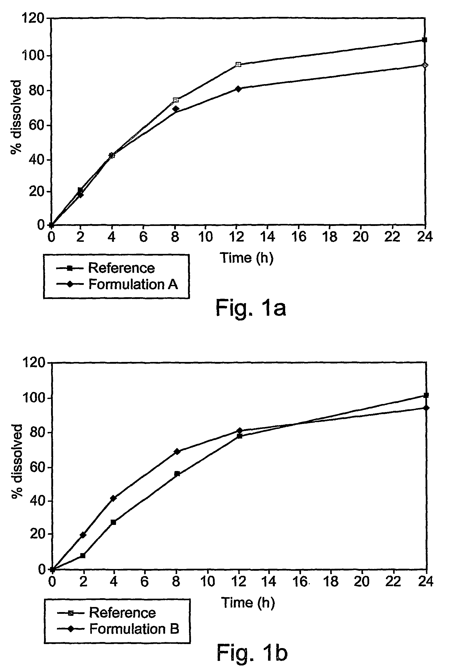 Extended release venlafaxine tablet formulation