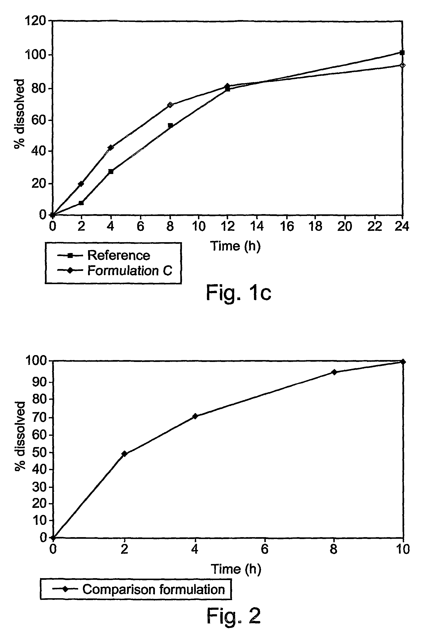 Extended release venlafaxine tablet formulation