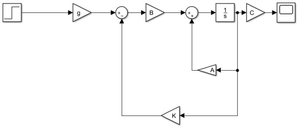 Bionic eye, bionic eye robot, and trajectory tracking method and device based thereon