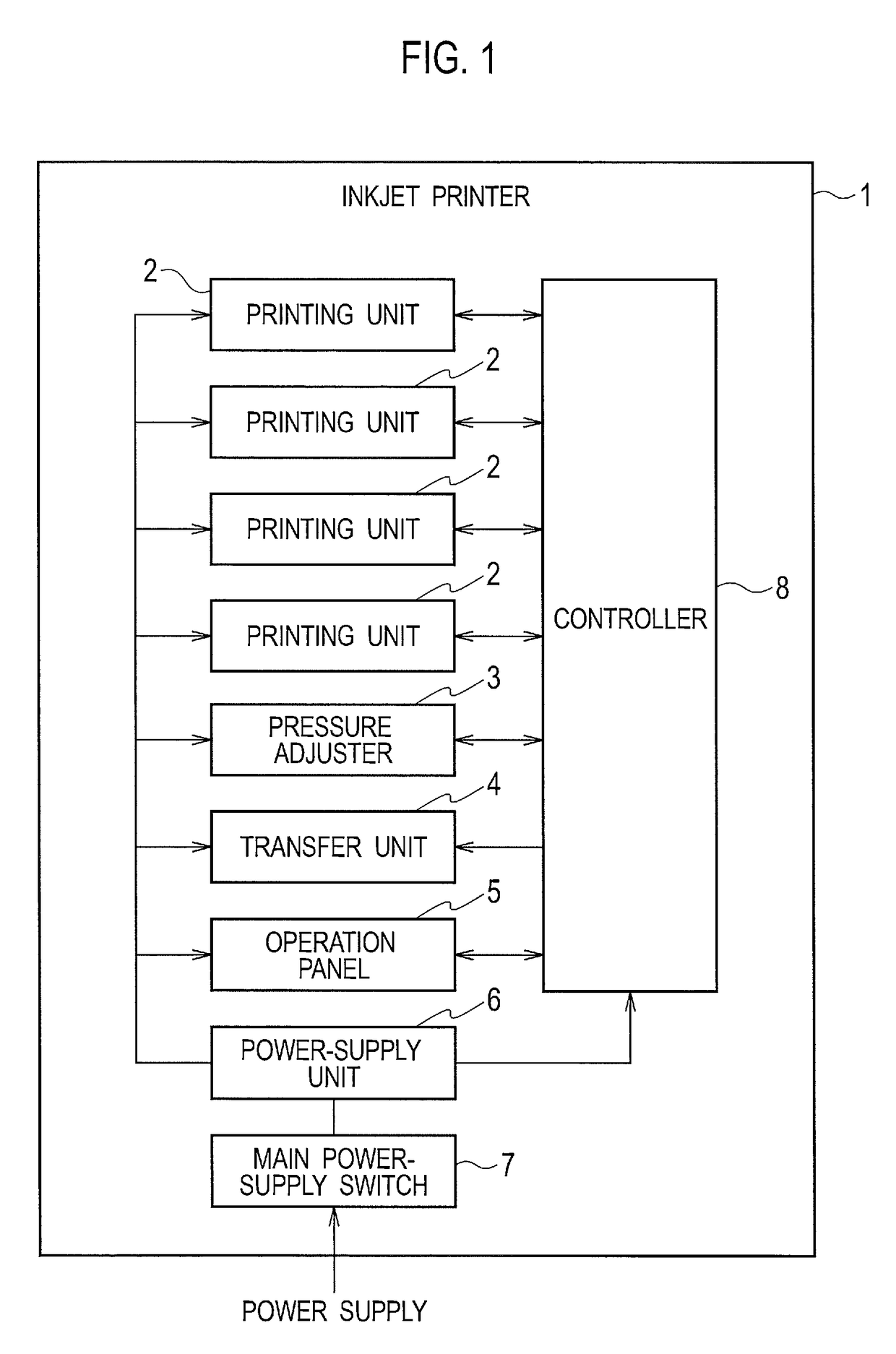 Ink temperature adjustment device and ink circulation type inkjet printer having the same