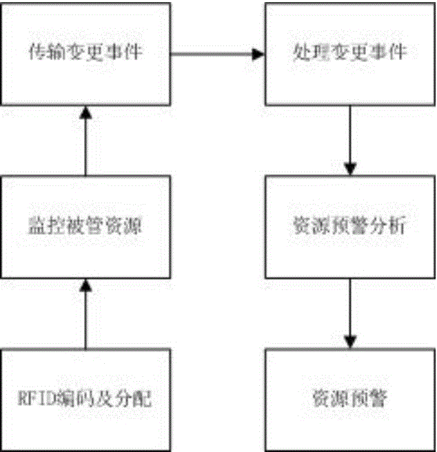 RFID-based machine room monitoring device, system and method