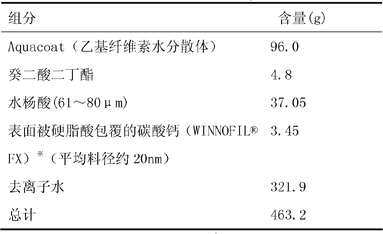 Polymer intensifier in controlled release preparation