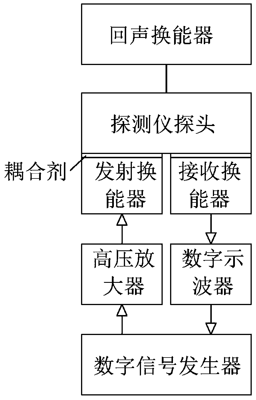 Acoustic transducer-based echo depth sounder simulation and verification method