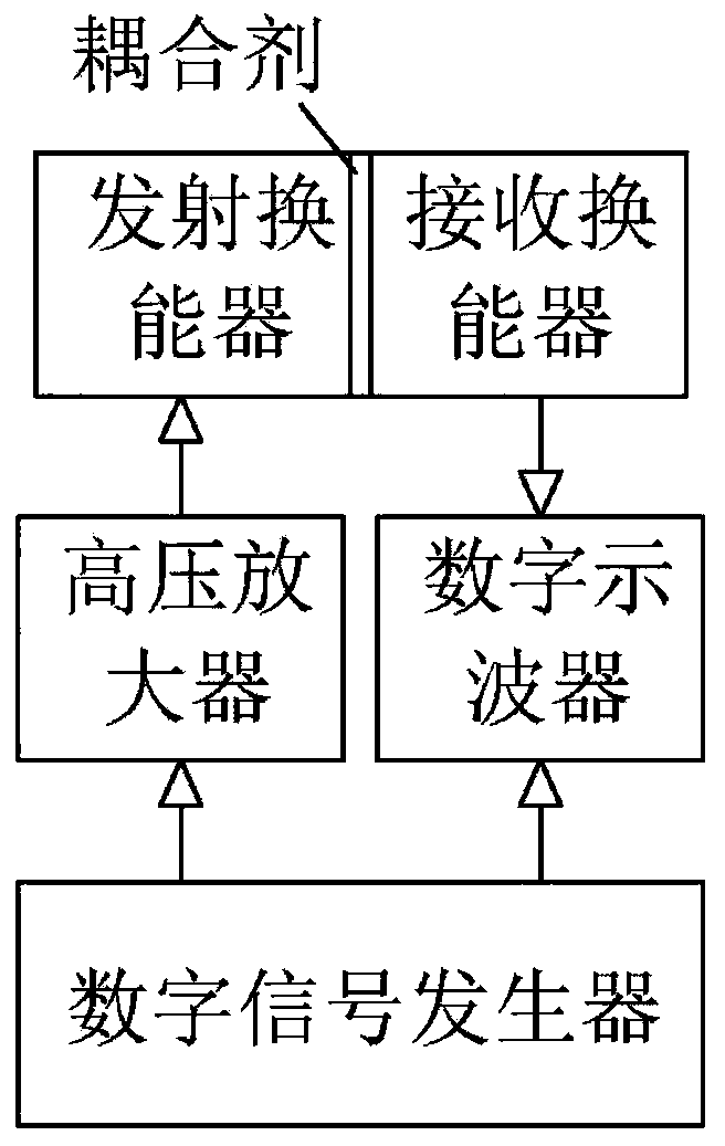 Acoustic transducer-based echo depth sounder simulation and verification method