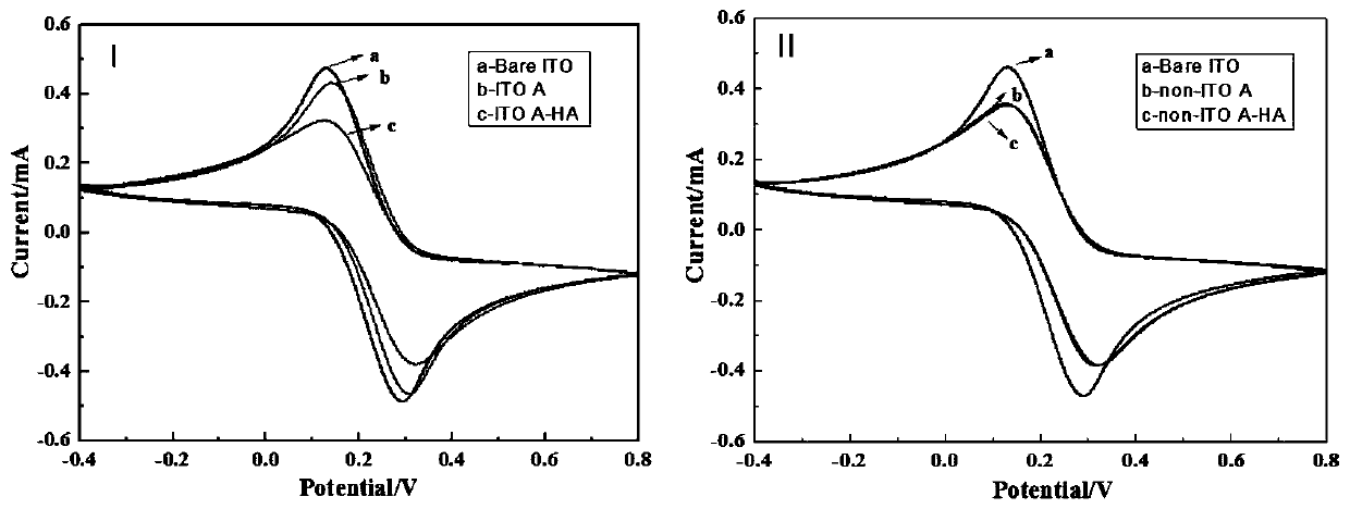 A kind of molecularly imprinted amphiphilic chitosan derivative lb membrane modified electrode and its construction method and application