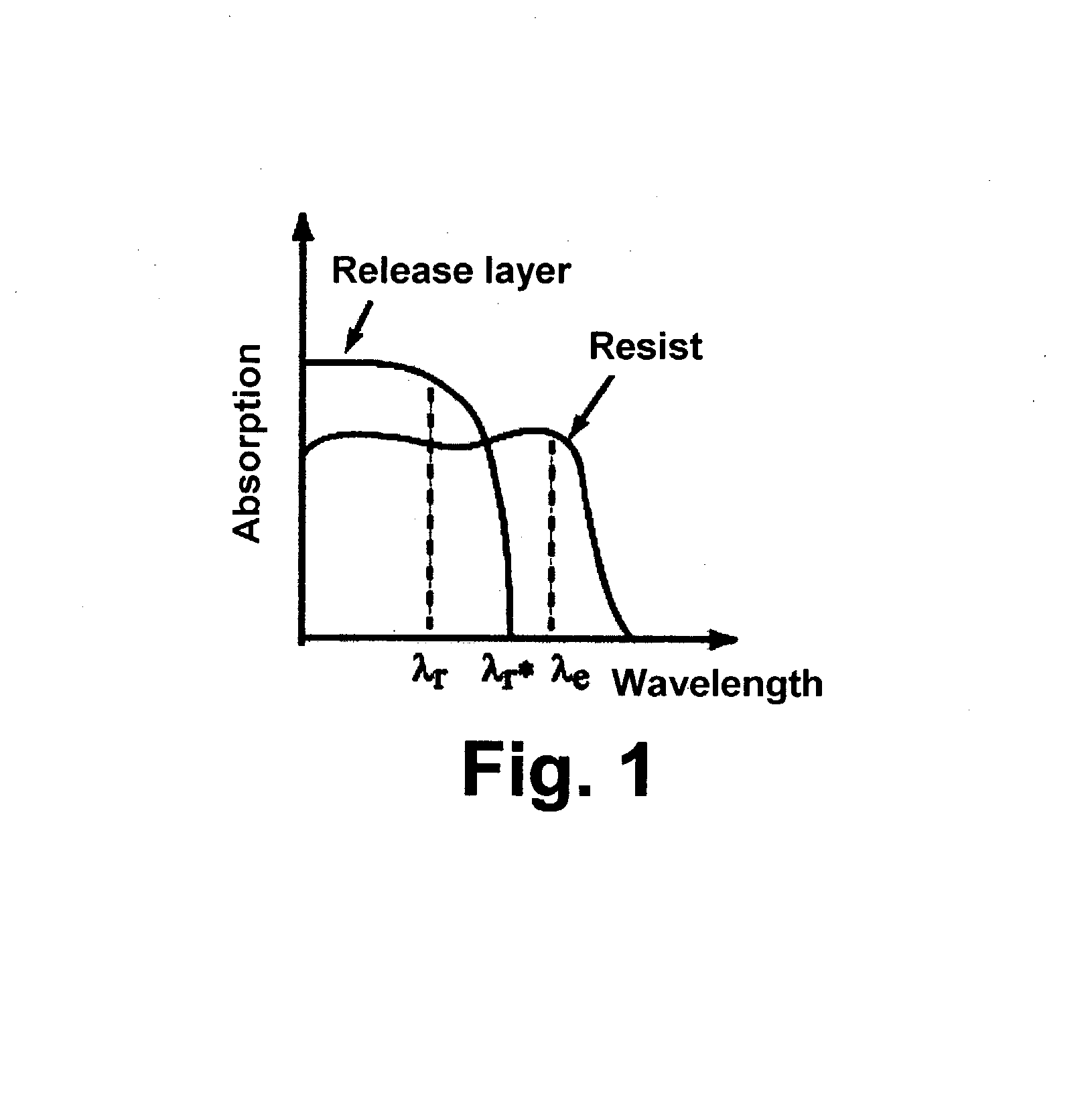 Processes for forming backplanes for electro-optic displays