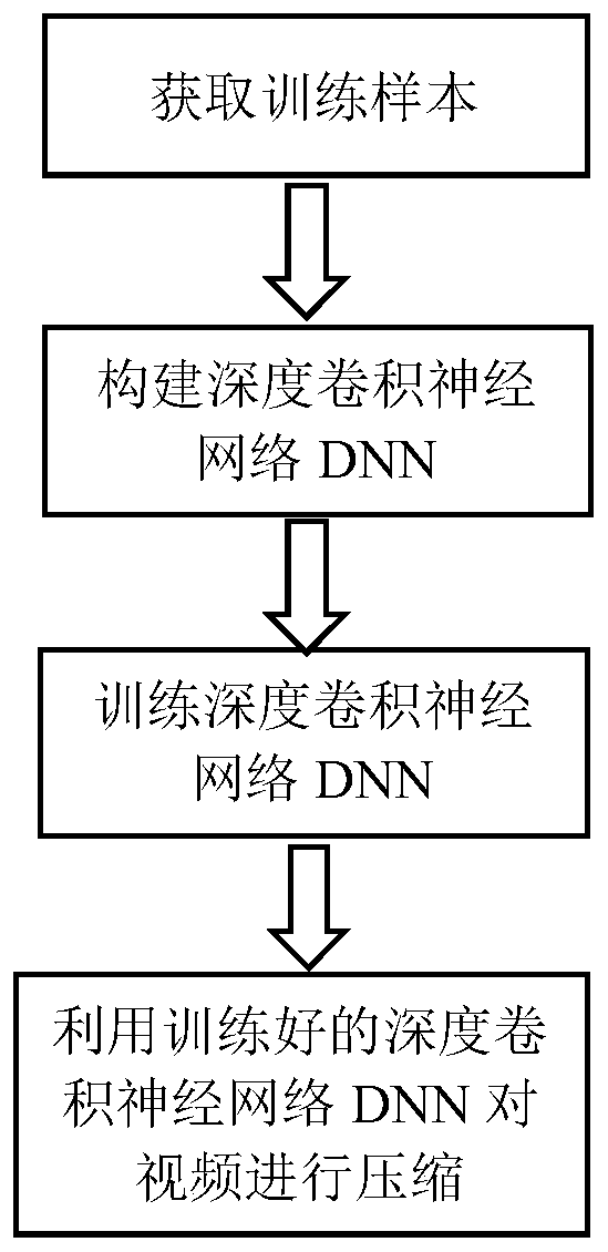 Video compression method based on super-resolution reconstruction