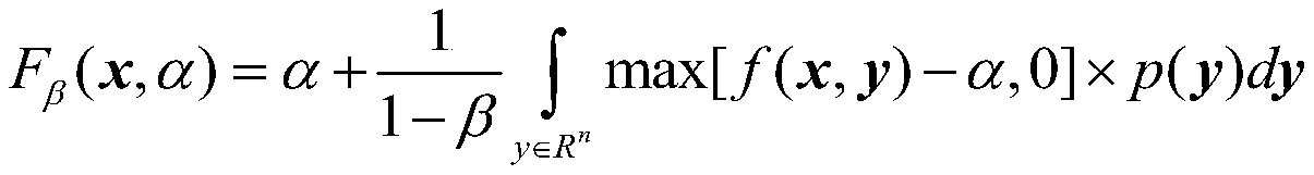 Medium-and-long-term power market risk assessment method based on machine learning