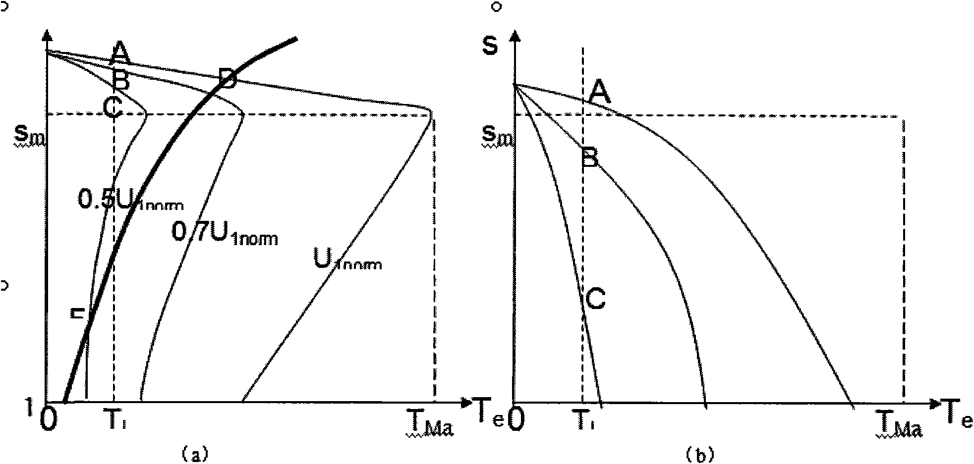 Digitalized alternating-current voltage and speed regulation device