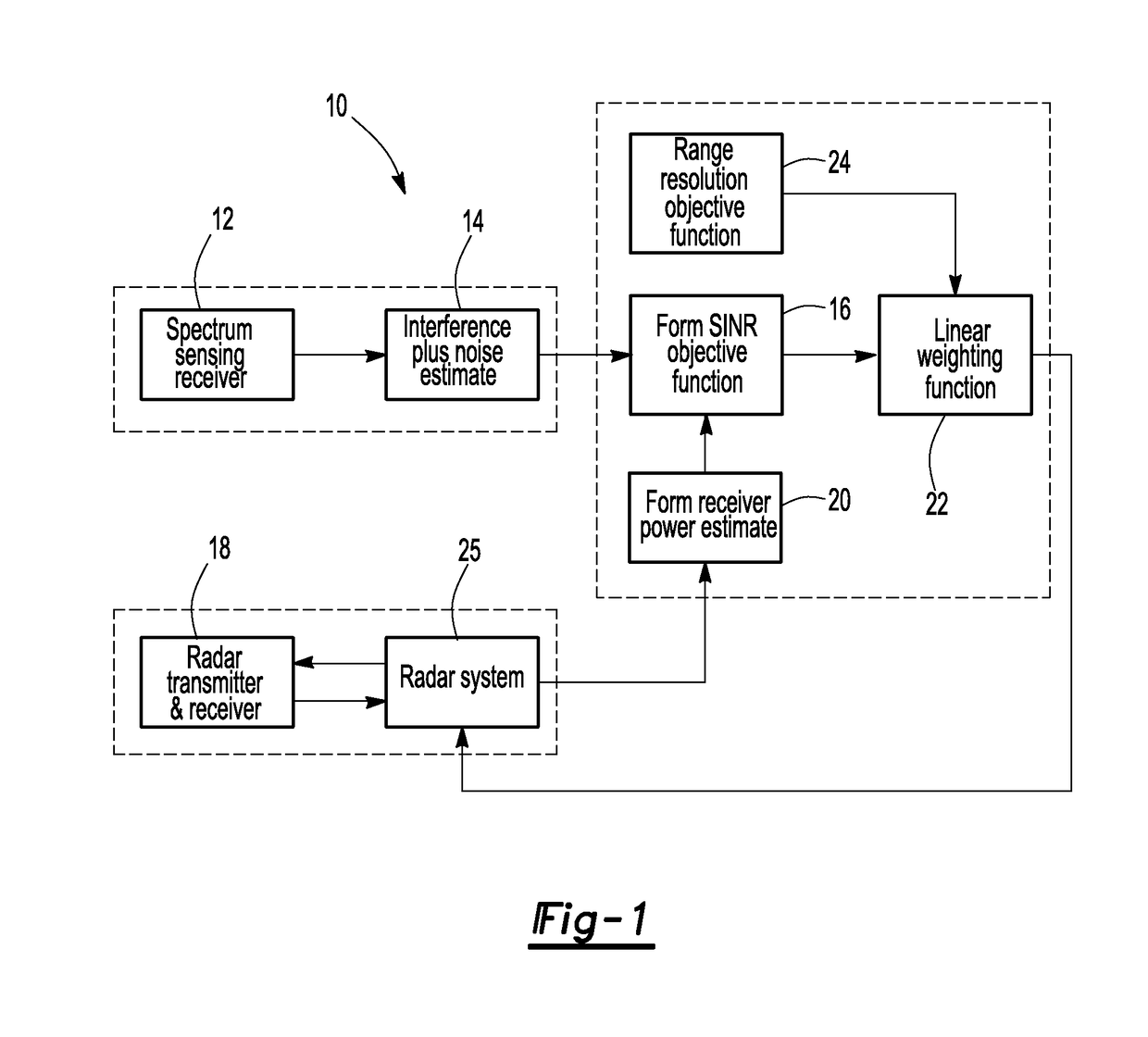 Method and apparatus for bandwidth selection for radar transmission