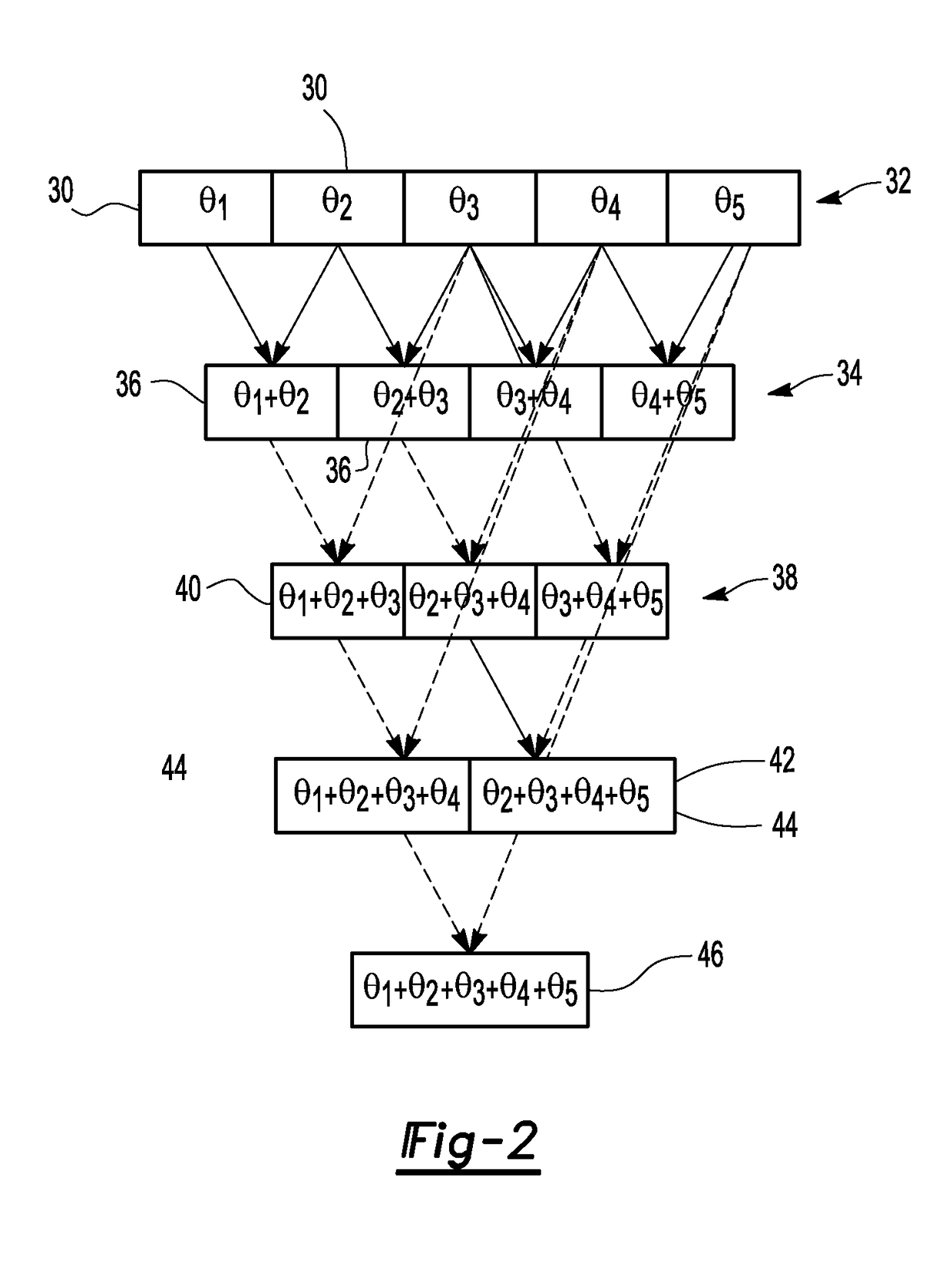 Method and apparatus for bandwidth selection for radar transmission