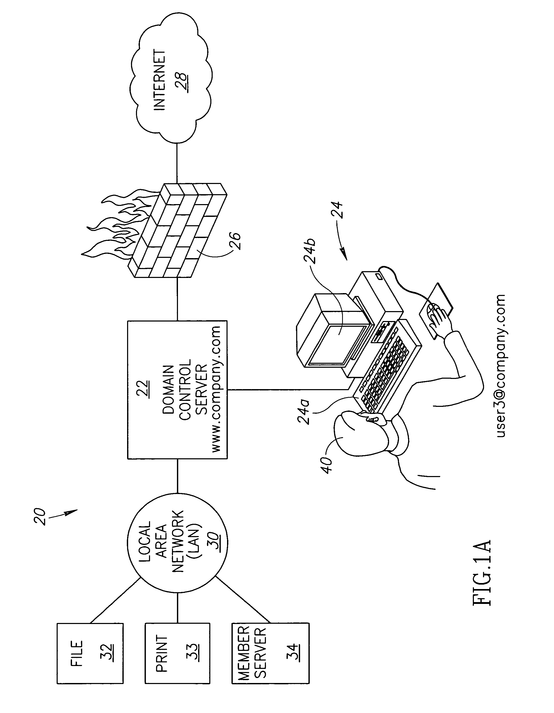 Method for handling password errors