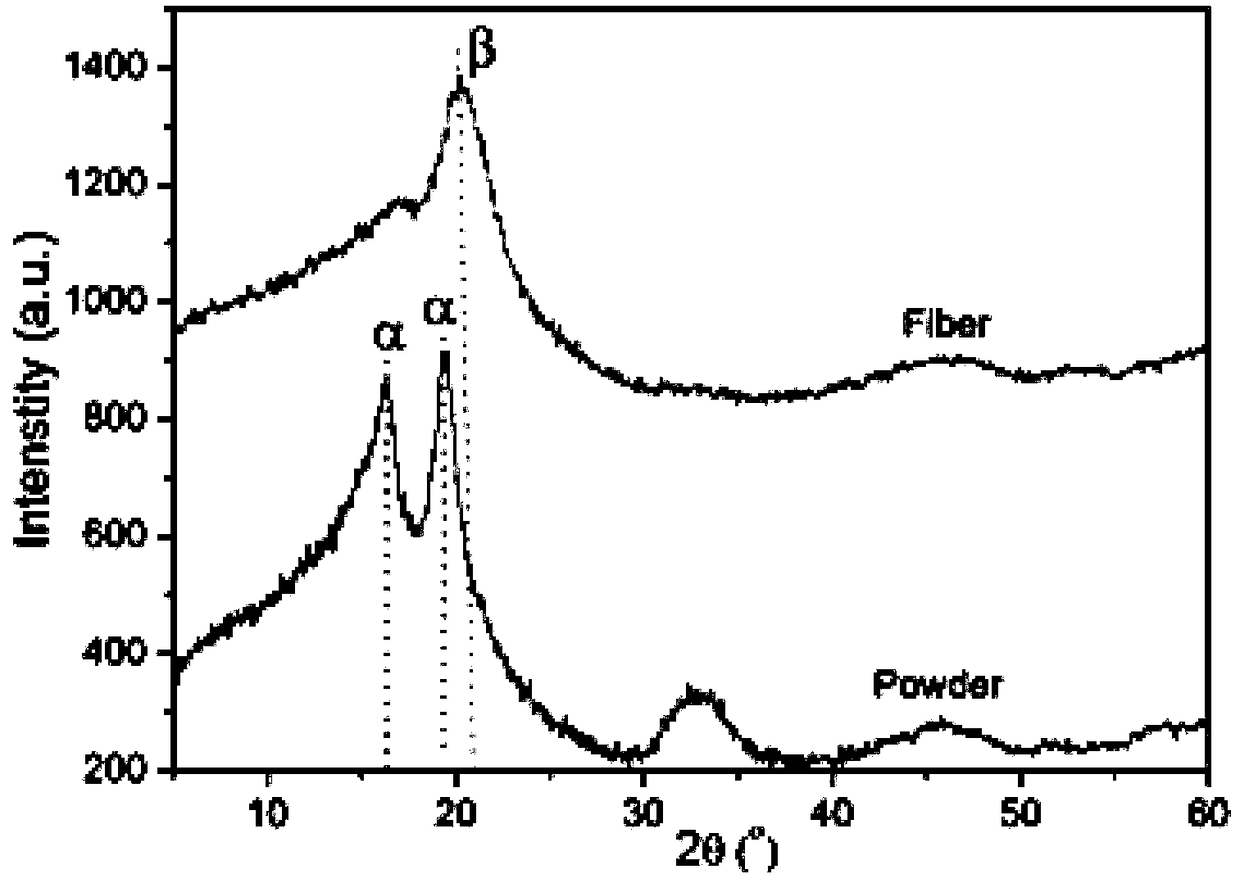 High-tensile piezoelectric microfiber with two-stage wave structure and manufacturing method thereof