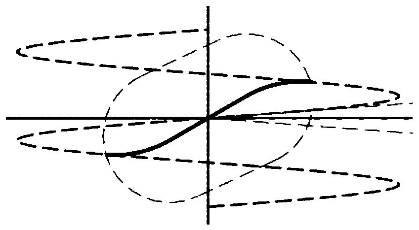 Inner circulation ball screw pair with Archimedes screw transition curved surface