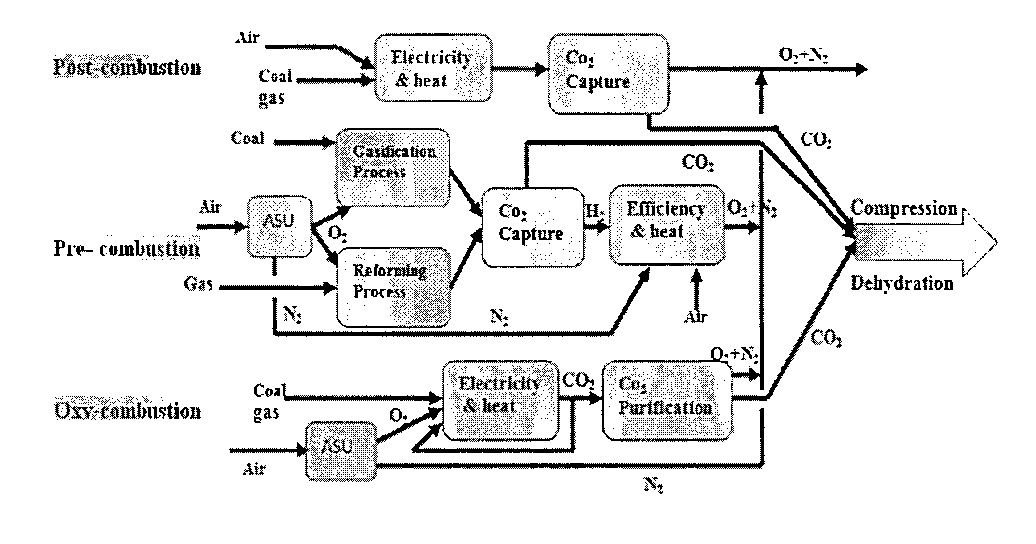 Applications of oxy-fuel combustion technology into gas turbine combustors and ion transport membrane reactors