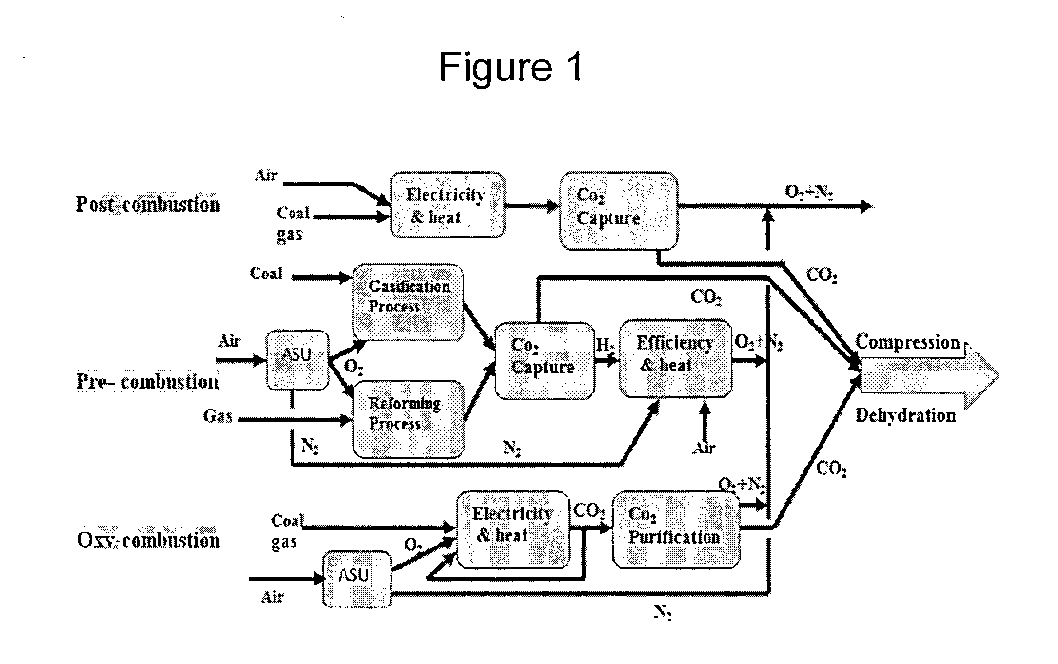 Applications of oxy-fuel combustion technology into gas turbine combustors and ion transport membrane reactors