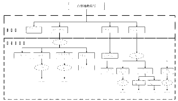 Surface feature symbolization method for realizing map library integration