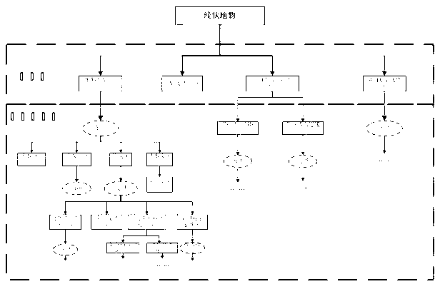 Surface feature symbolization method for realizing map library integration