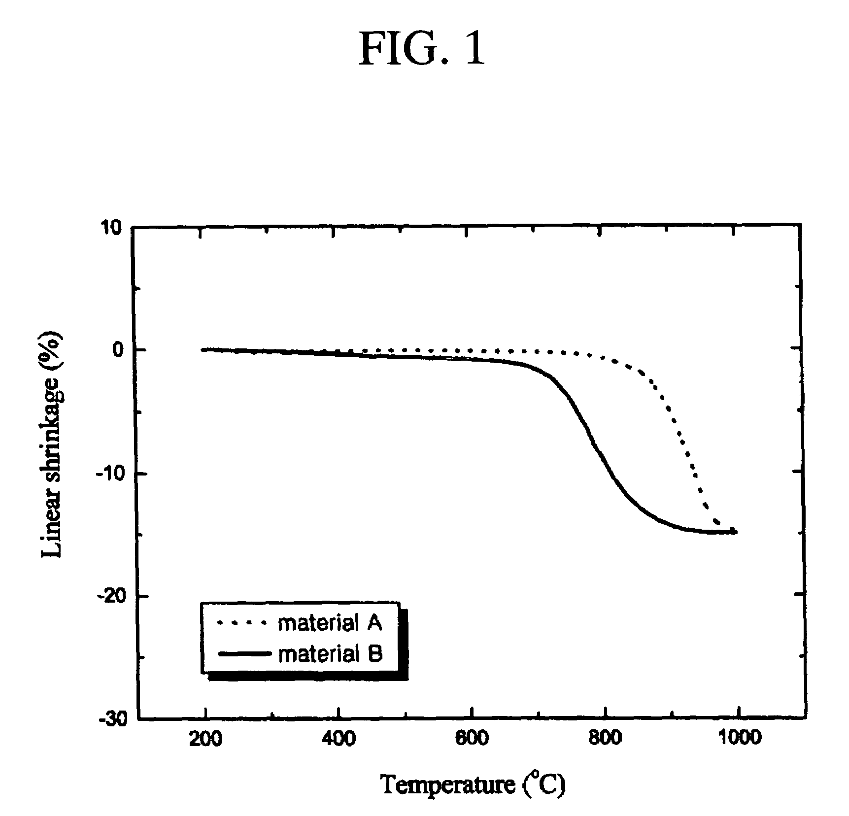 Low dielectric constant low temperature fired ceramics