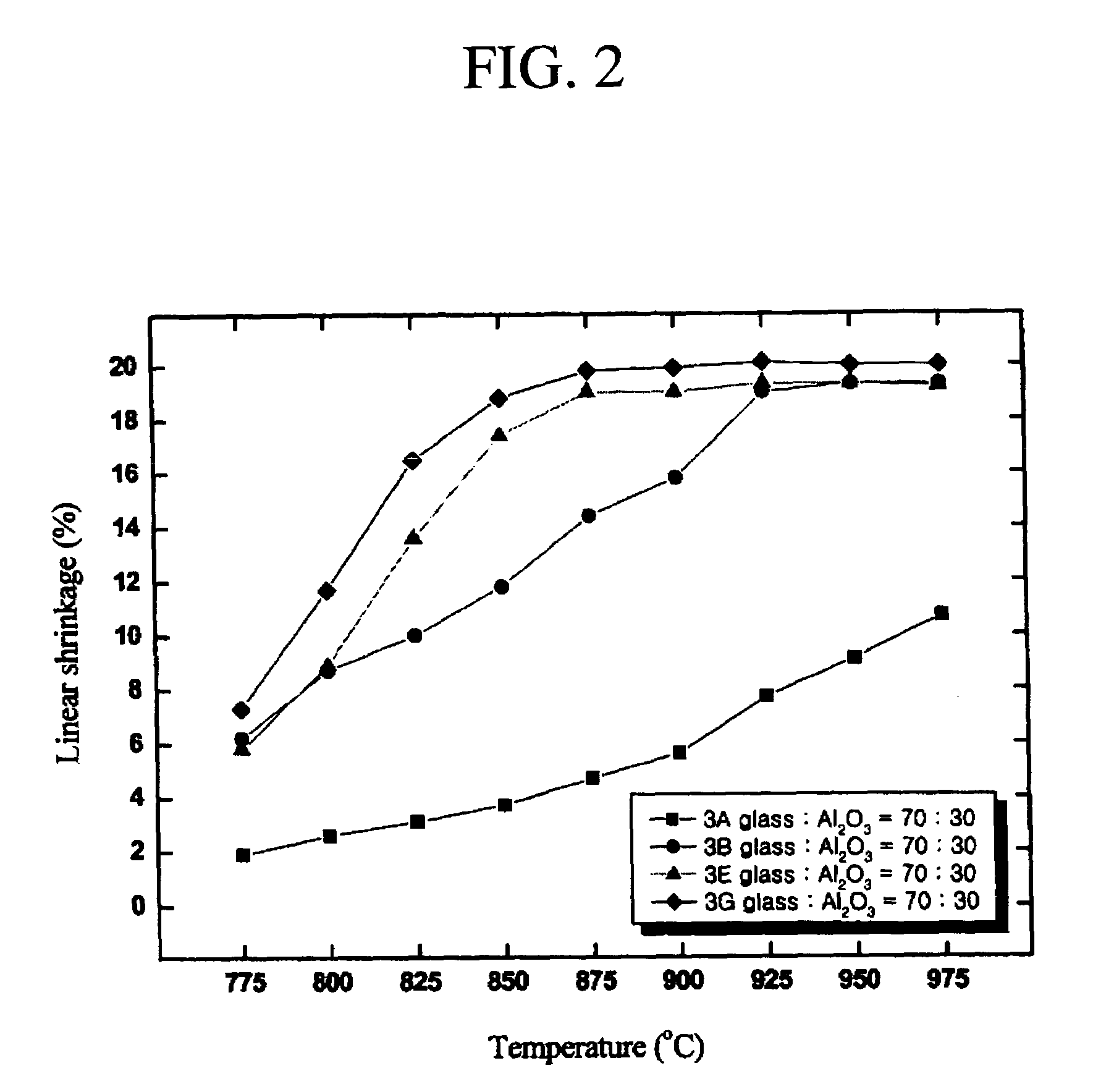 Low dielectric constant low temperature fired ceramics