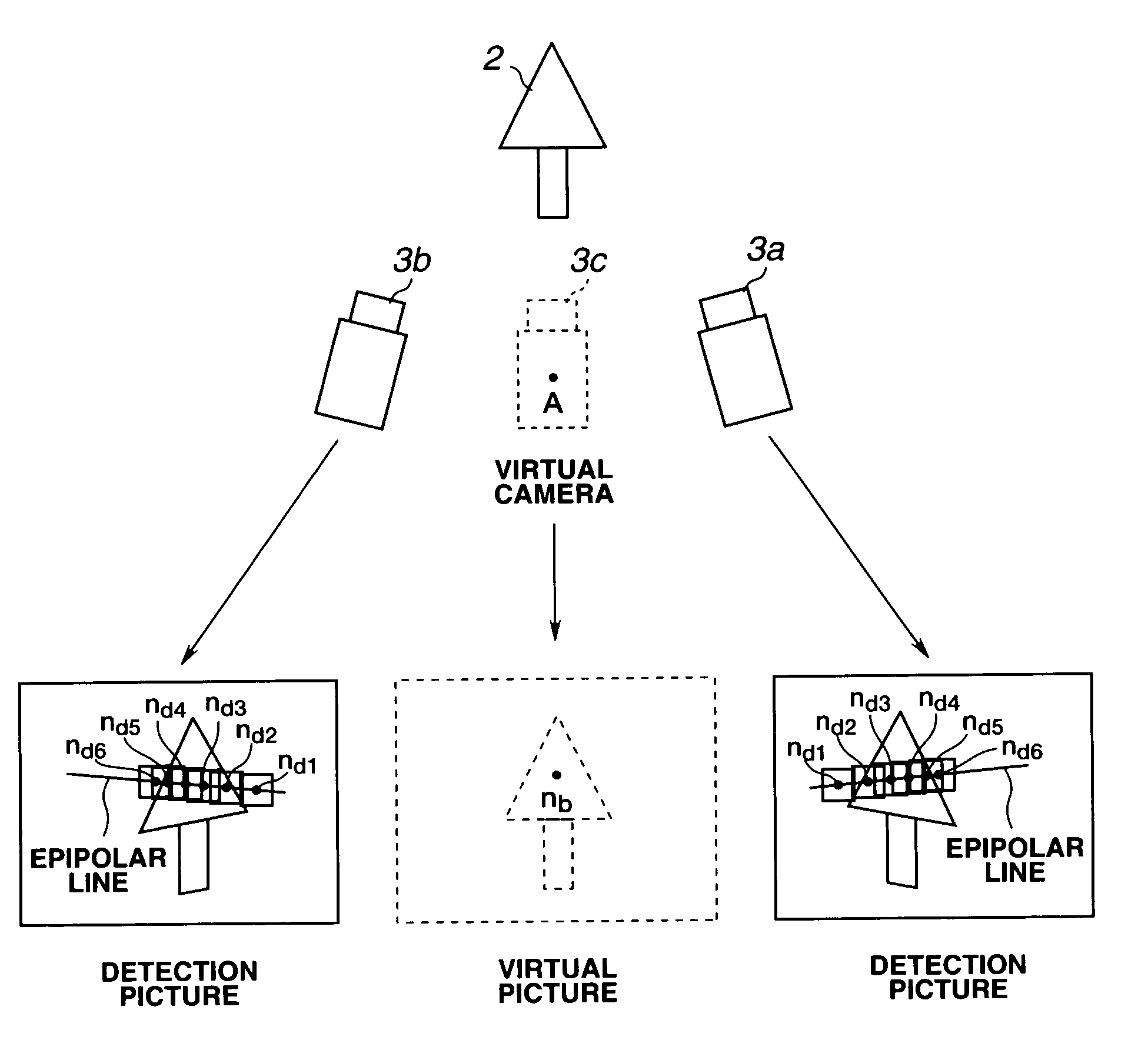 Picture generating apparatus and picture generating method