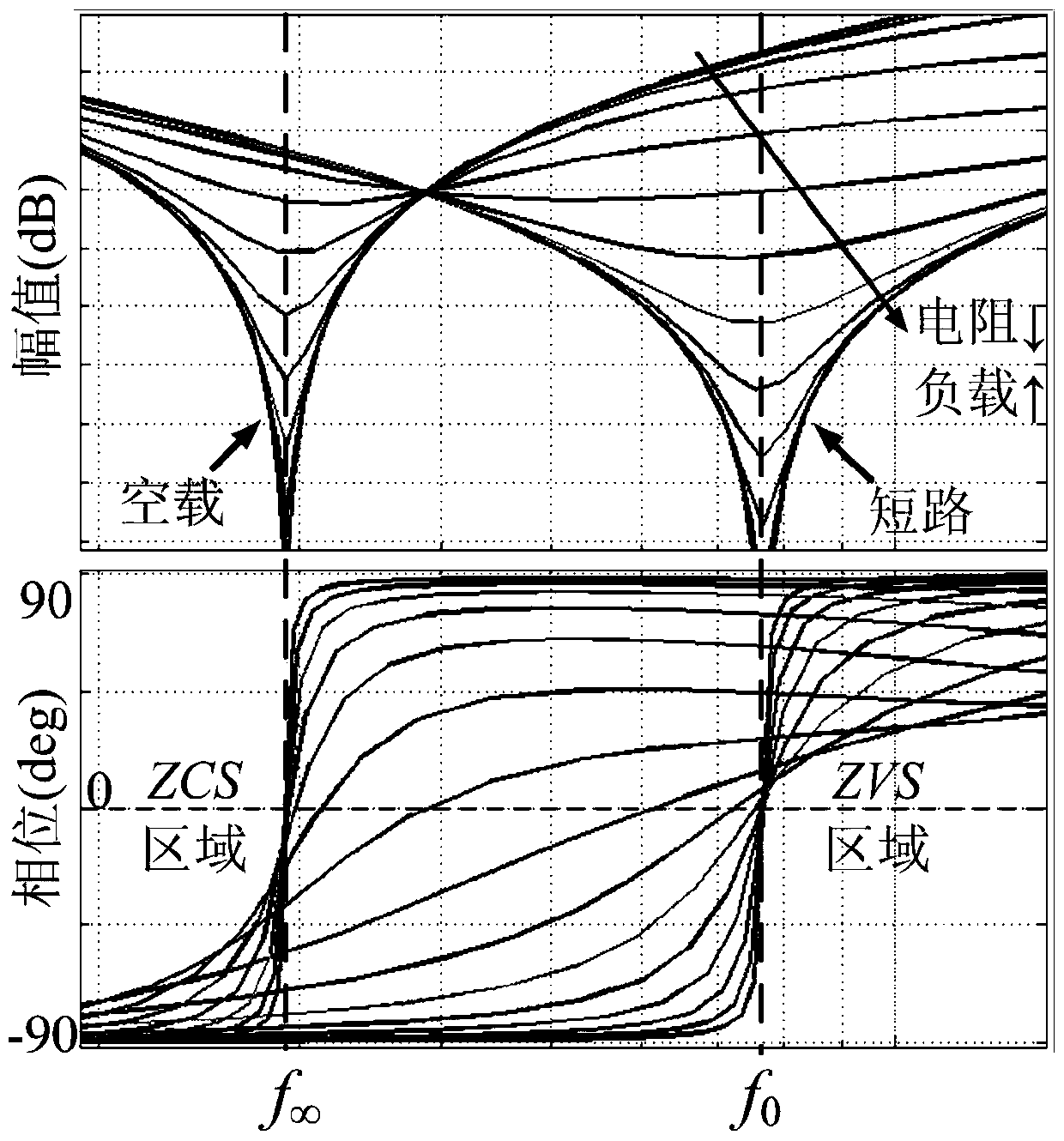 A Switching Frequency Regulation Method Based on Current Cross Feedback