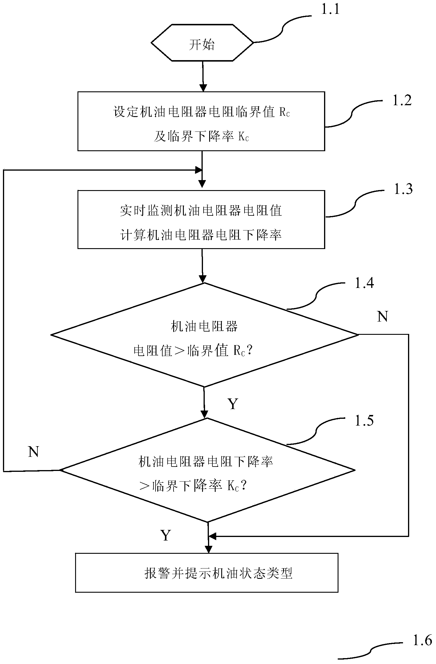 Engine oil monitoring method and engine oil monitoring device