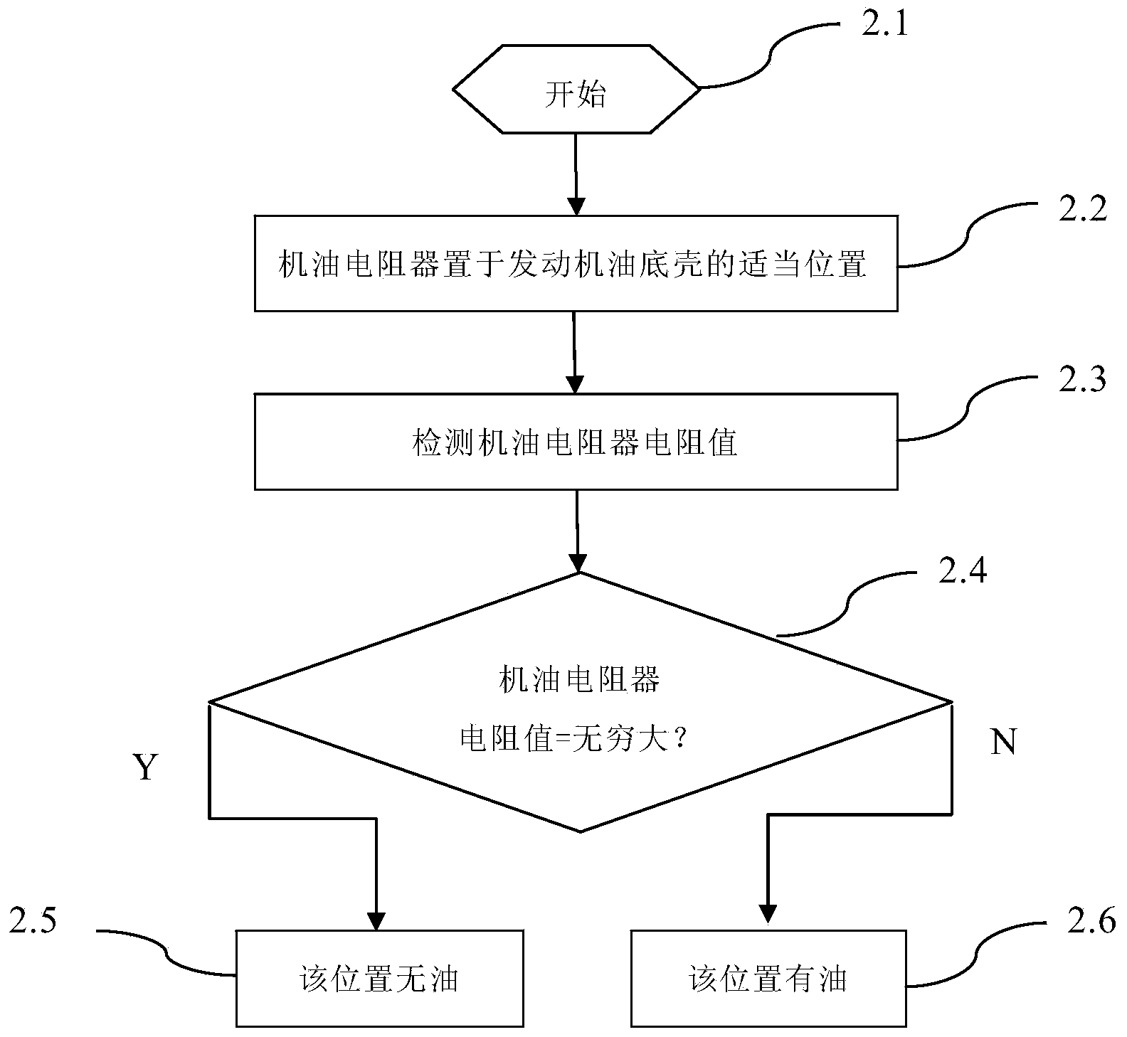 Engine oil monitoring method and engine oil monitoring device