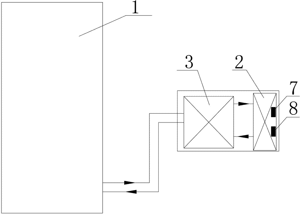 A cold storage/box with cloud function