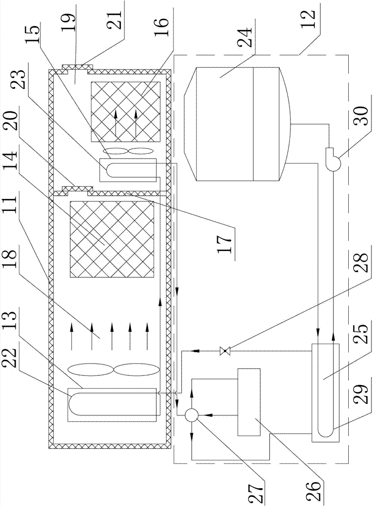 A cold storage/box with cloud function