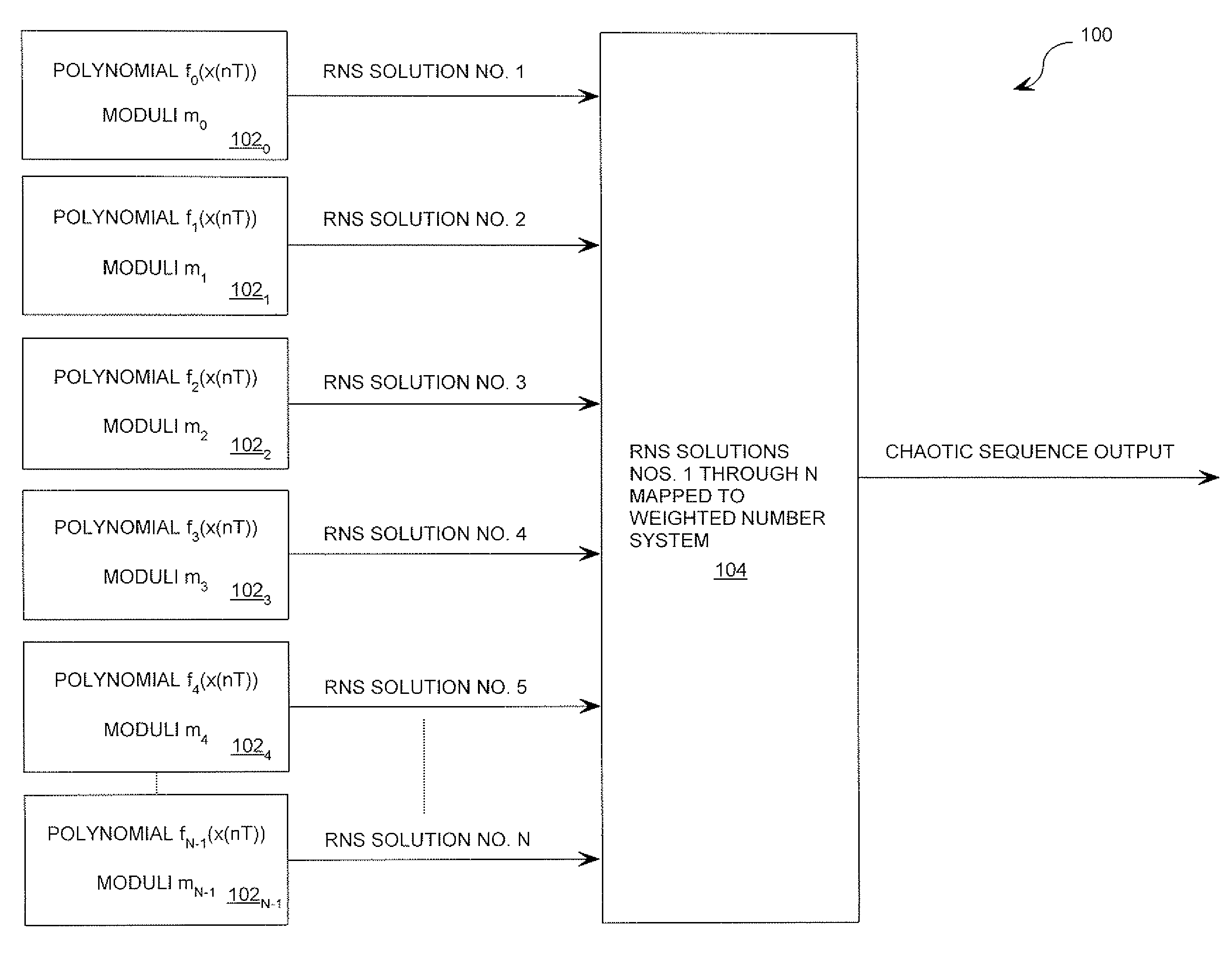 Bit error rate reduction in chaotic communications