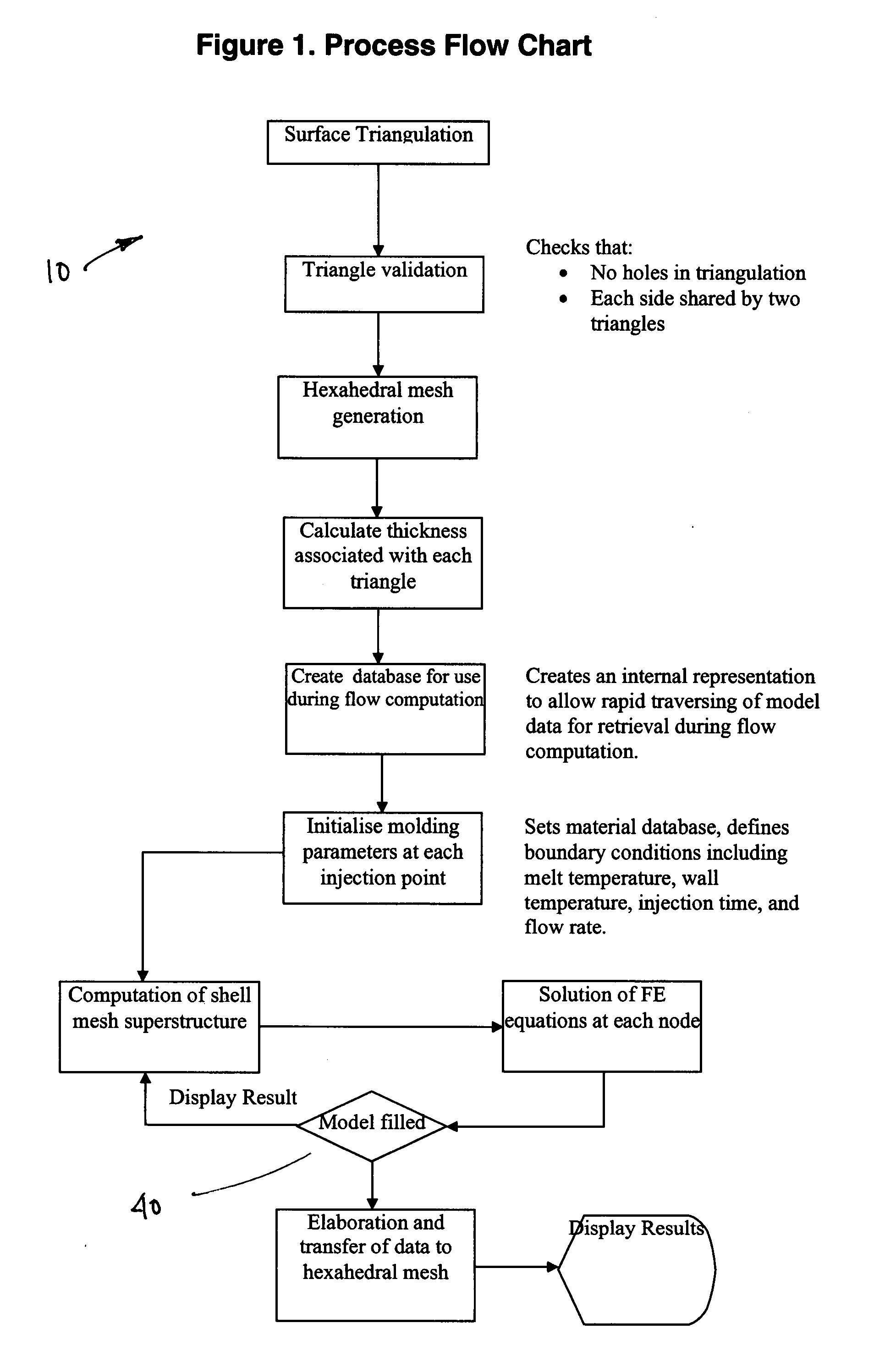 Method for analyzing fluid flow within a three-dimensional object