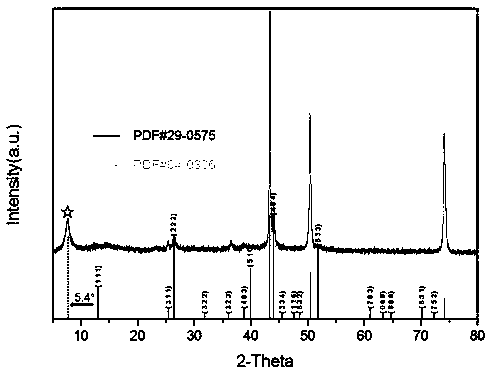 Preparation method and application of copper selenide nanosheet array for sodium ion battery with adjustable interlayer spacing