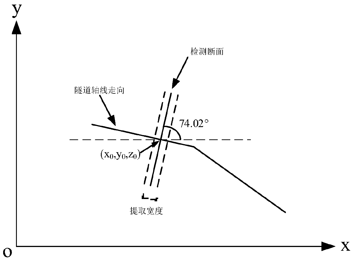 Mining-method tunnel excavation and first support quality detection method