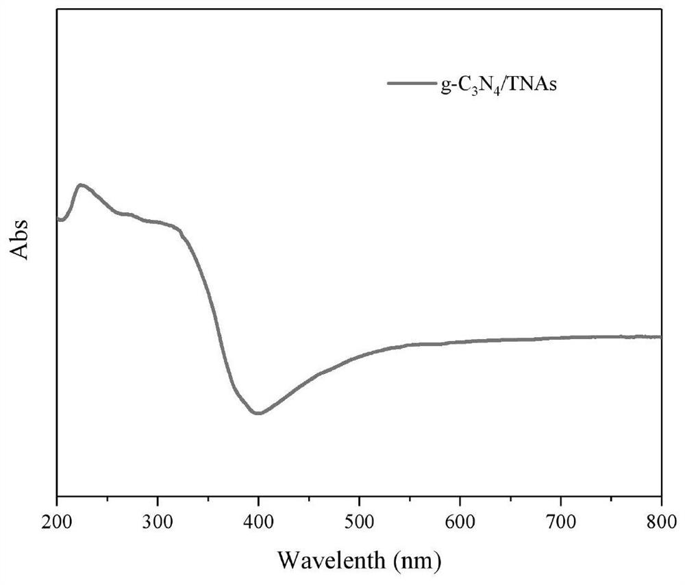 Method for preparing graphite phase carbon nitride doped titanium dioxide nanotube array photoelectrode by one-step method