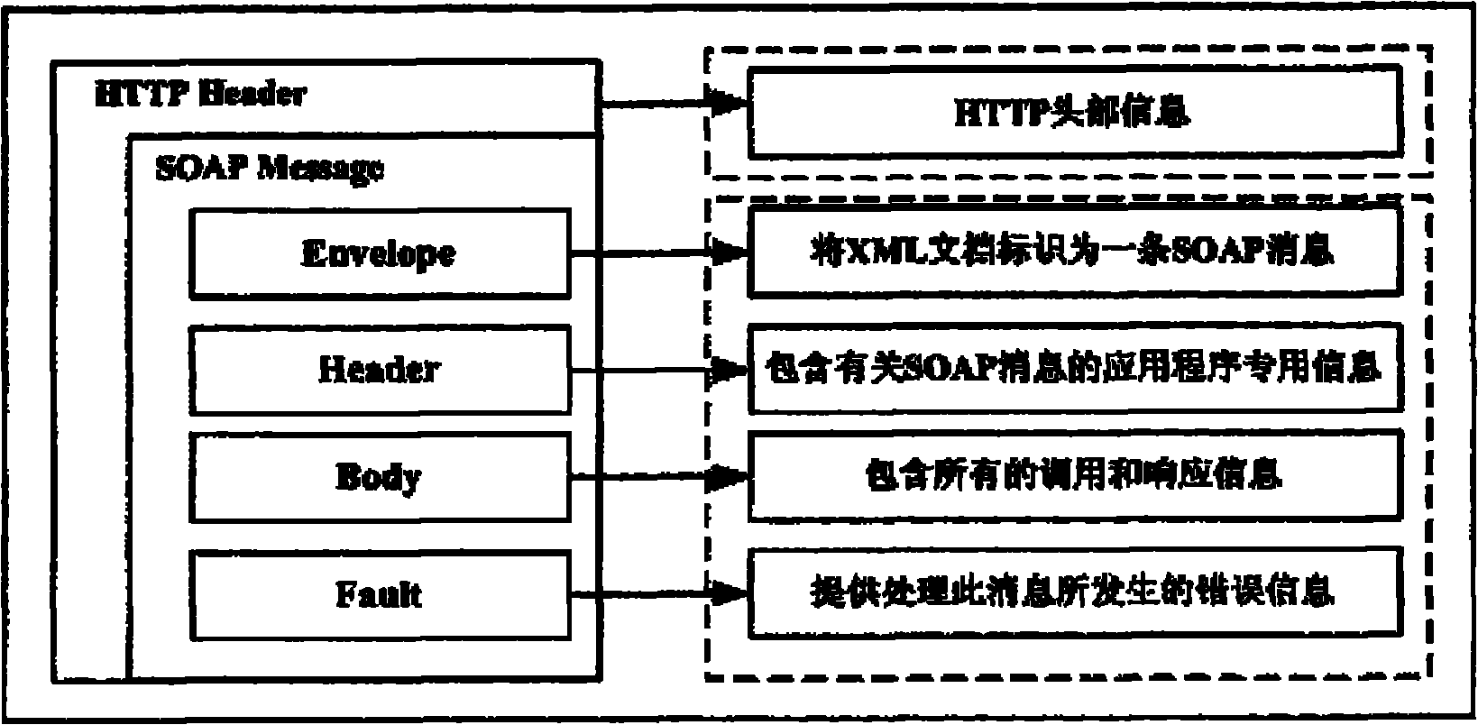 Web service concurrency control method and system based on IOT (Internet of Things)-oriented application