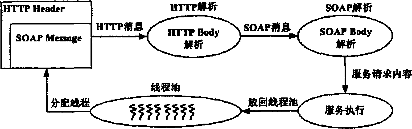 Web service concurrency control method and system based on IOT (Internet of Things)-oriented application