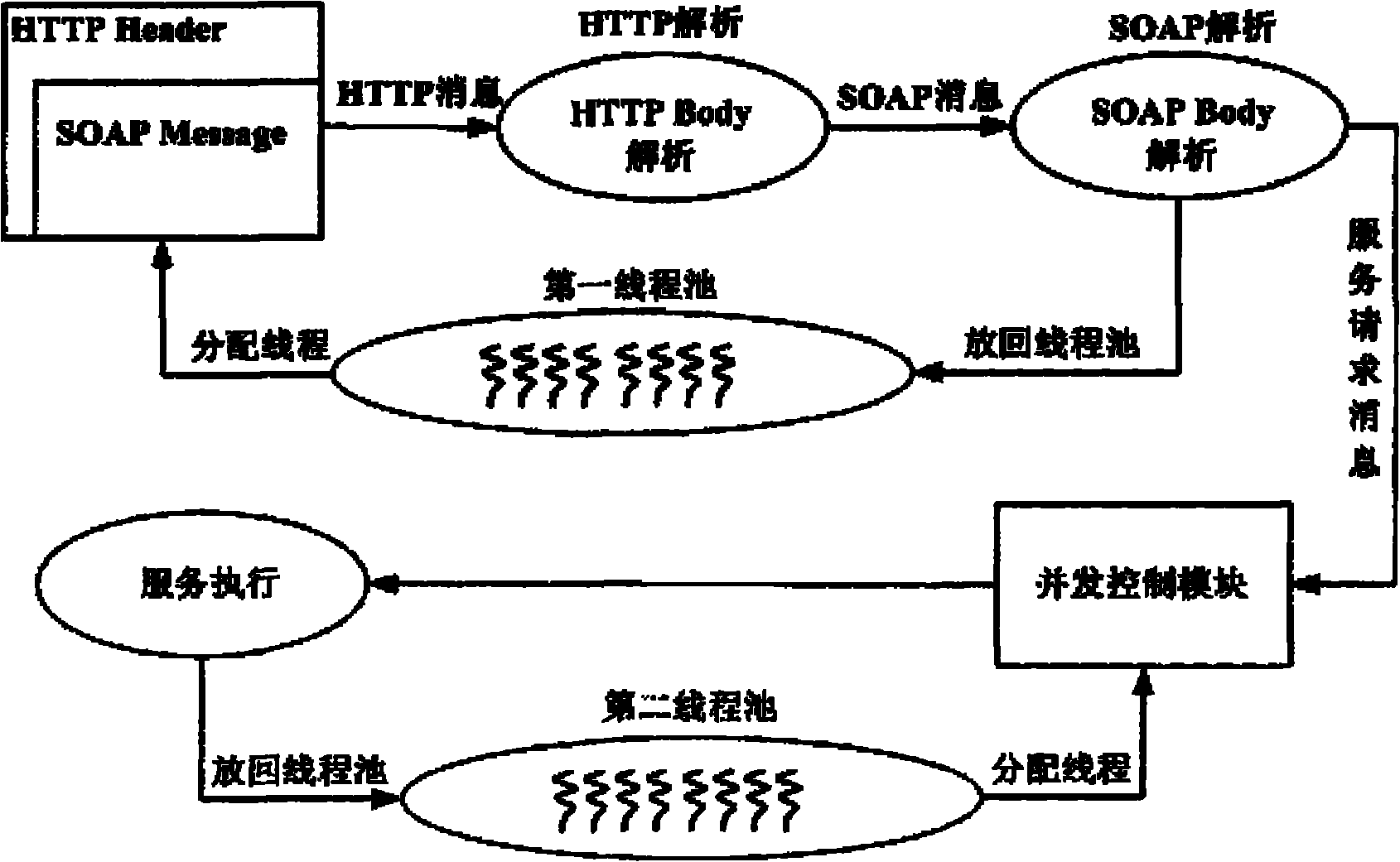 Web service concurrency control method and system based on IOT (Internet of Things)-oriented application