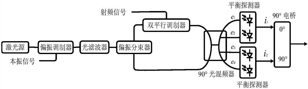 Microwave photonic image frequency rejection mixing method and device