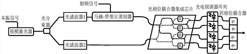 Microwave photonic image frequency rejection mixing method and device