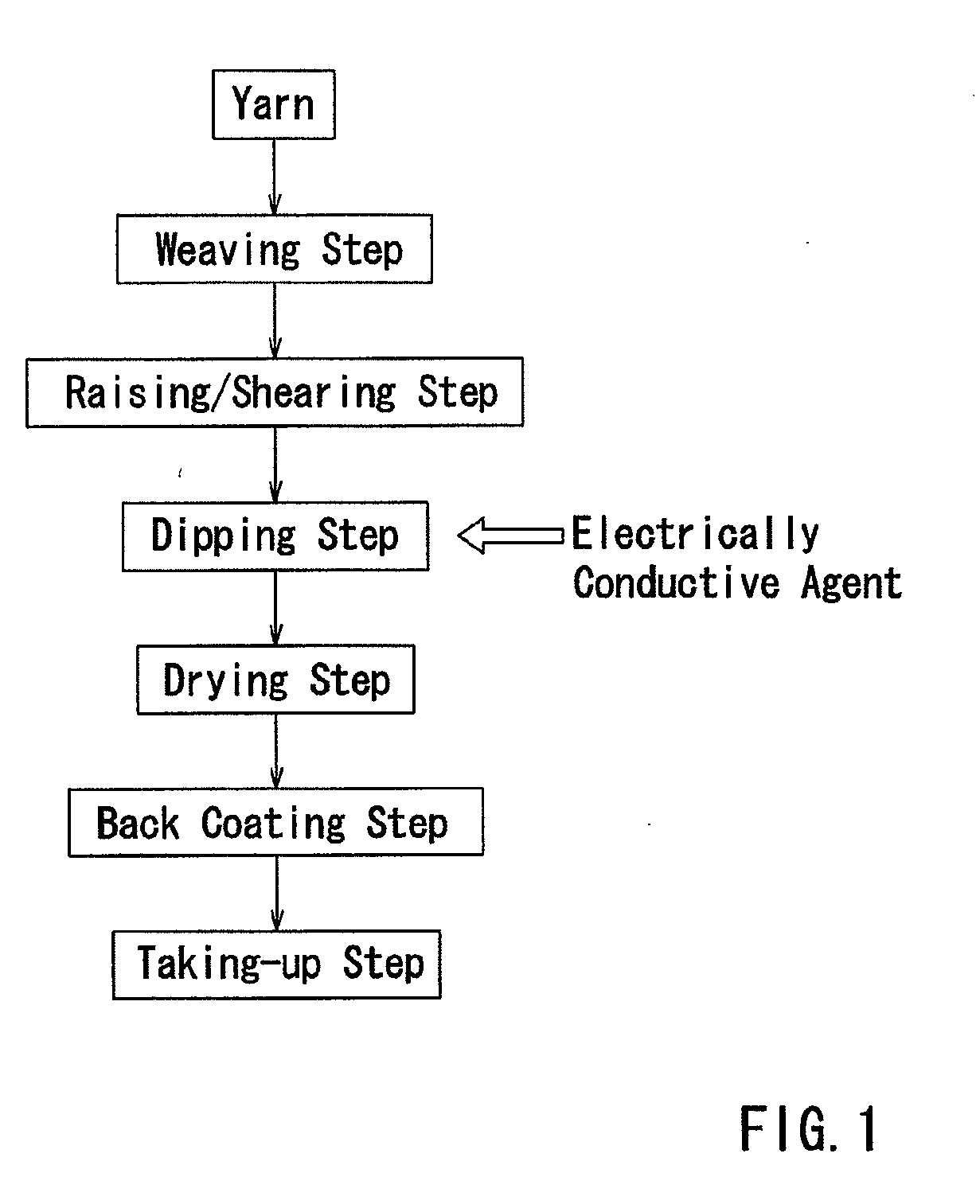 Covering materials for vehicle seats