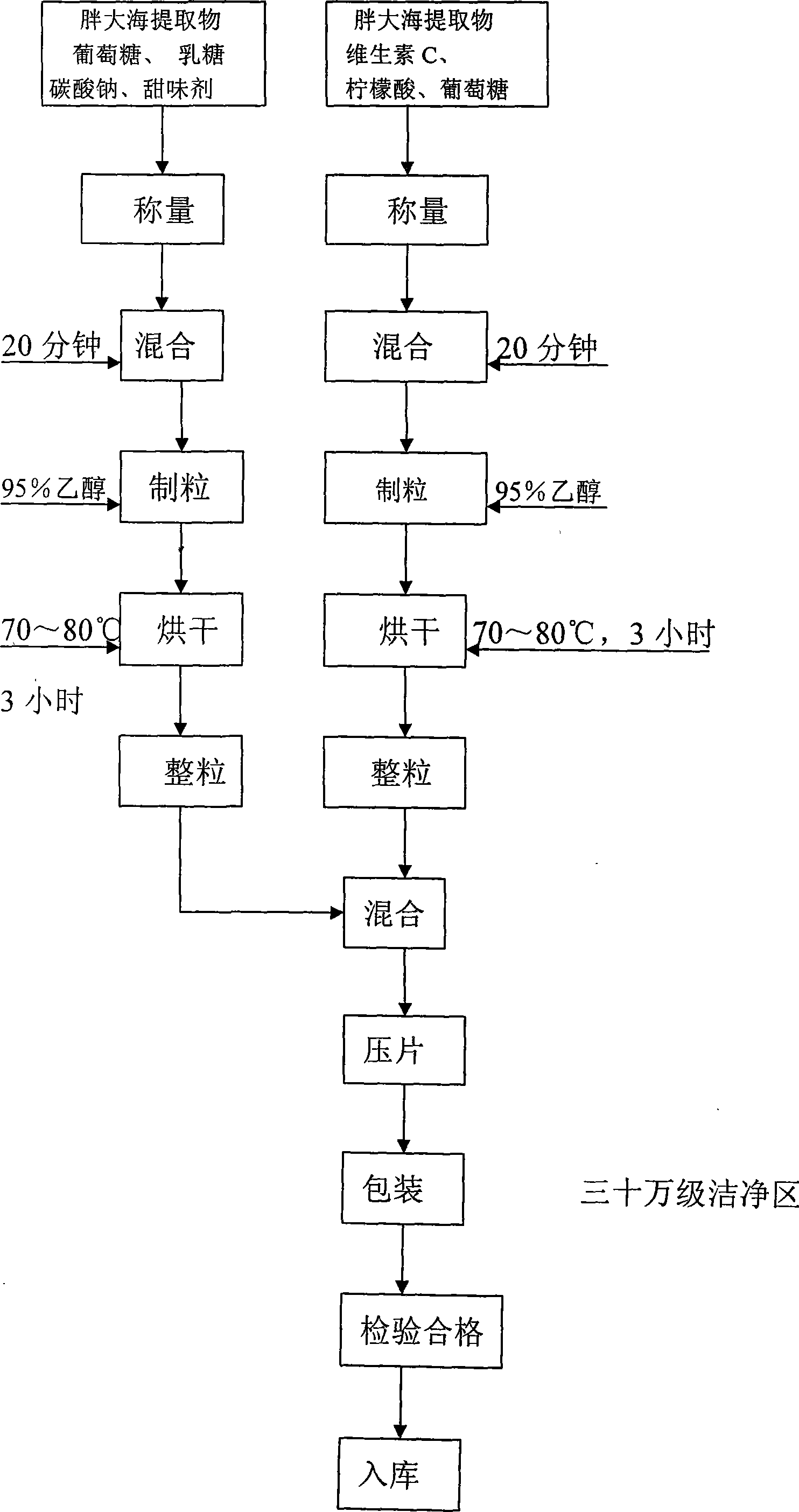 Boat-fruited sterculia nutrient effervescence tablet and manufacture method thereof