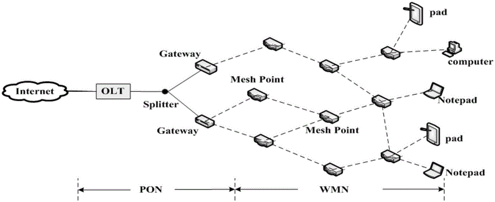 Self-adaptive delay-sensing energy-saving method of optical wireless mixed broadband access network