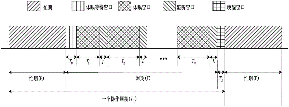 Self-adaptive delay-sensing energy-saving method of optical wireless mixed broadband access network