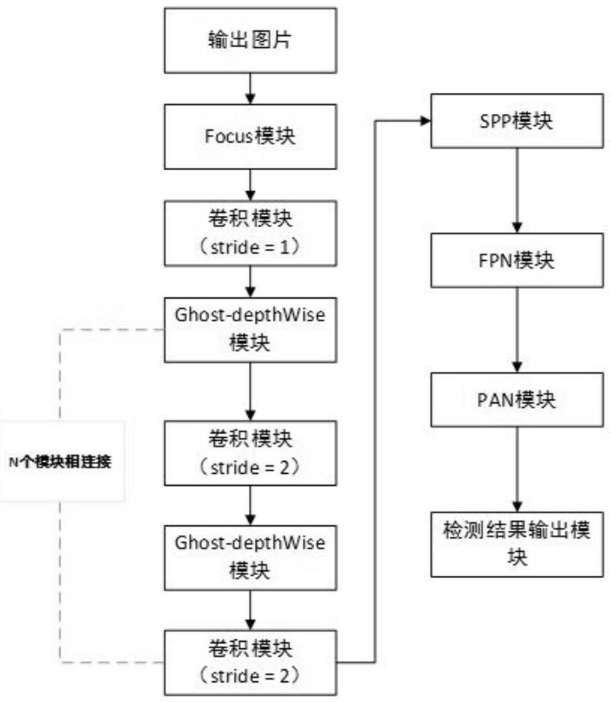 Infrared image target detection method and device, equipment and storage medium