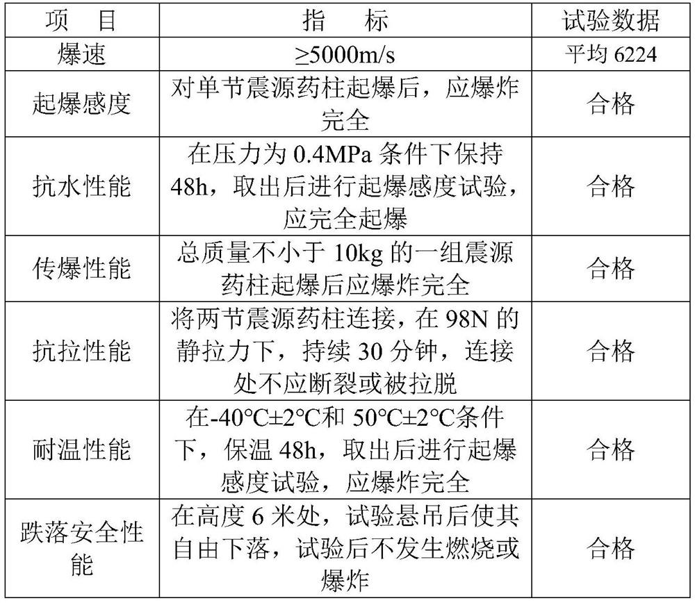 High-density high-detonation-velocity water-resistant seismic explosive column