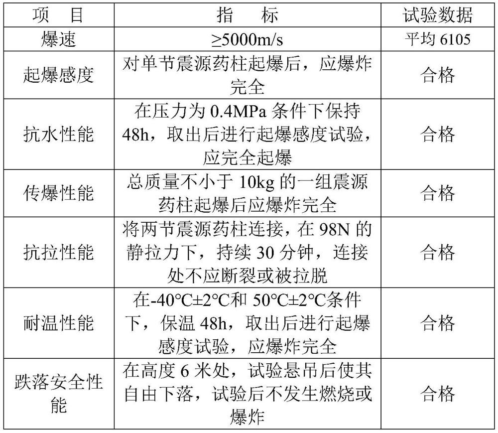 High-density high-detonation-velocity water-resistant seismic explosive column